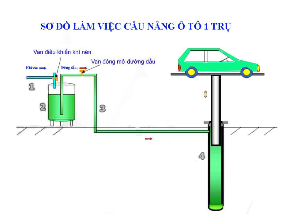 Dịch vụ lắp đặt cầu nâng 1 trụ rửa xe ô tô chuyên nghiệp