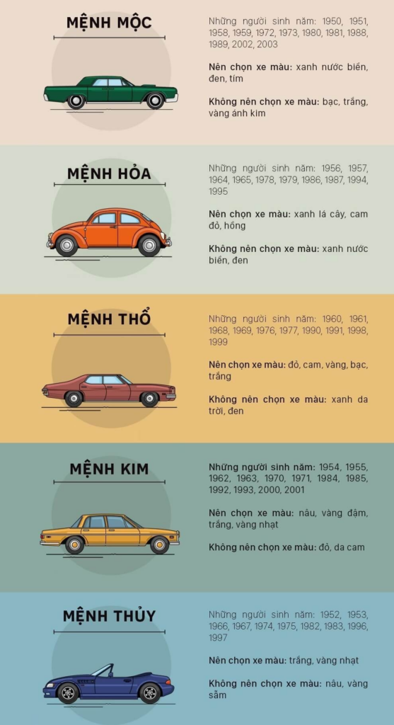 Wrap ô tô 2024: Đổi màu xe bằng decal và bảng giá chi tiết 5 infographic hướng dẫn chọn màu dán wrap xe theo phong thuỷ và năm sinh